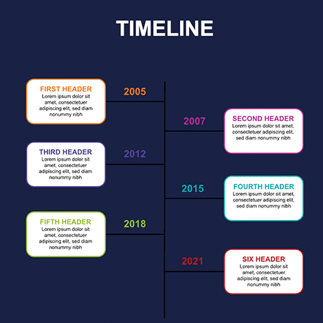 Bubble Timeline