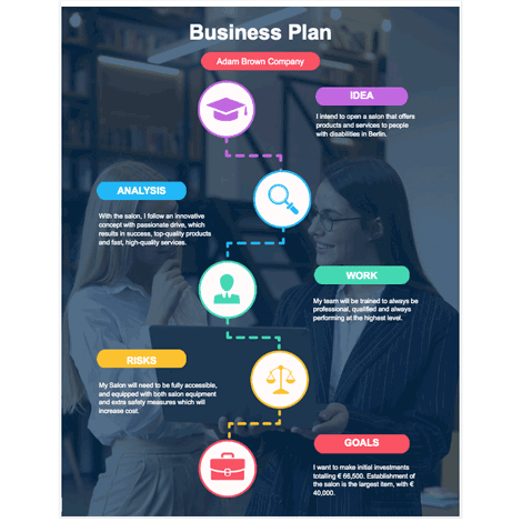 Business Plan Timeline