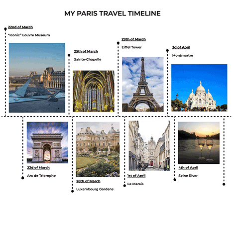 Travel Timeline