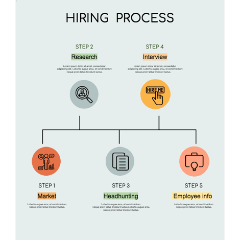 Hiring Process Timeline