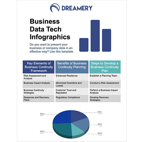 Company Pie Chart Percentage Graph