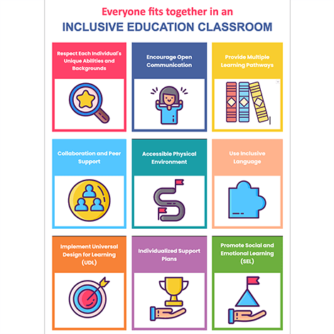 Everyone Fits Together in an Inclusive Classroom