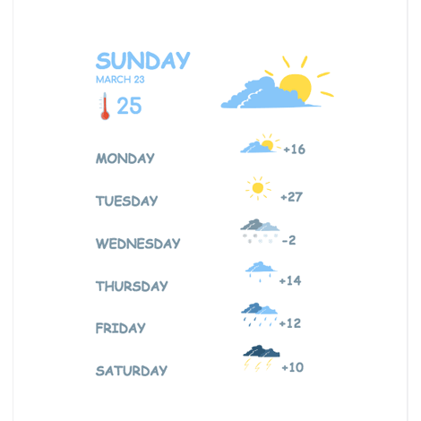 Weather Table