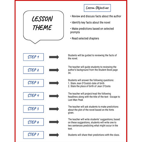 Reading Lesson Plan with Step-by-Step Objectives